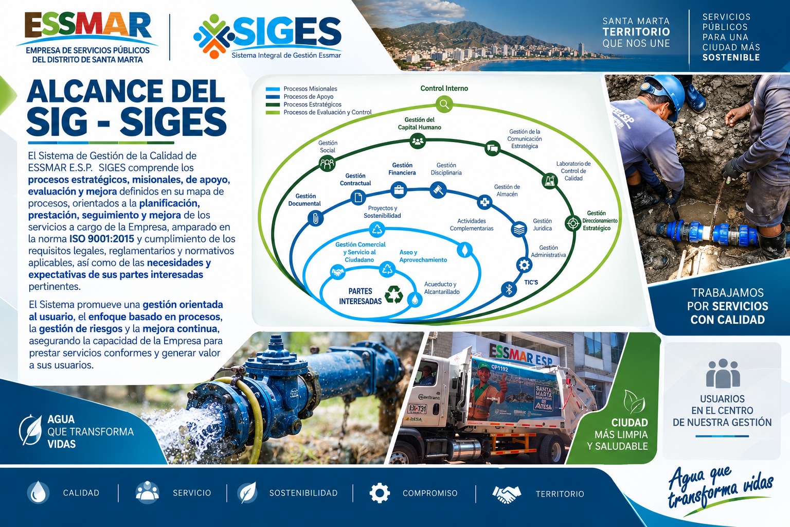Alcance del SIGES 2026