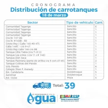 Cronograma de distribución de medios alternos – 18 de marzo