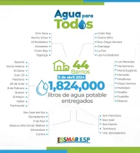 A través de medios alternos,44 barrios de Santa Marta recibieron agua